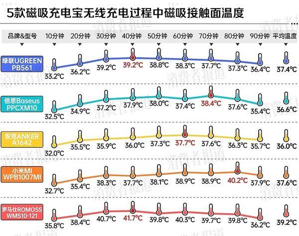 两大厂商分别在中美召回百万充电宝pg电子试玩入口移动电源危机！(图2)